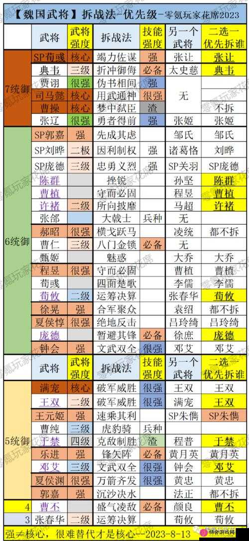 少年三国志2深度解析，魏国顶级输出武将许诸的高效培养策略