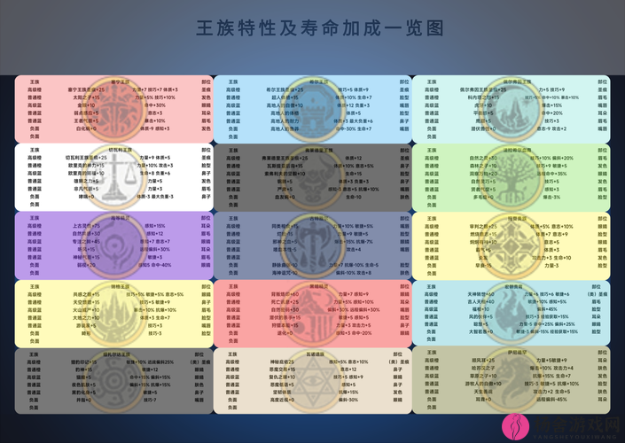 诸神皇冠百年骑士团，全面解析孩子爵位继承规则及继承方法