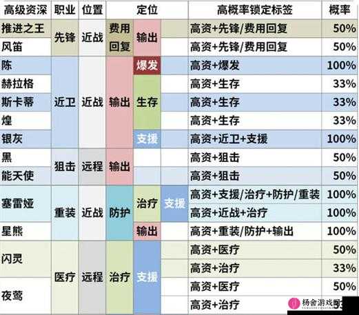 明日方舟深度解析，近卫干员选择推荐与高效培养策略